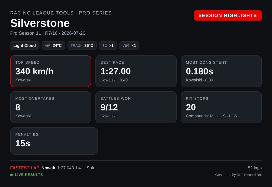 Session highlights card