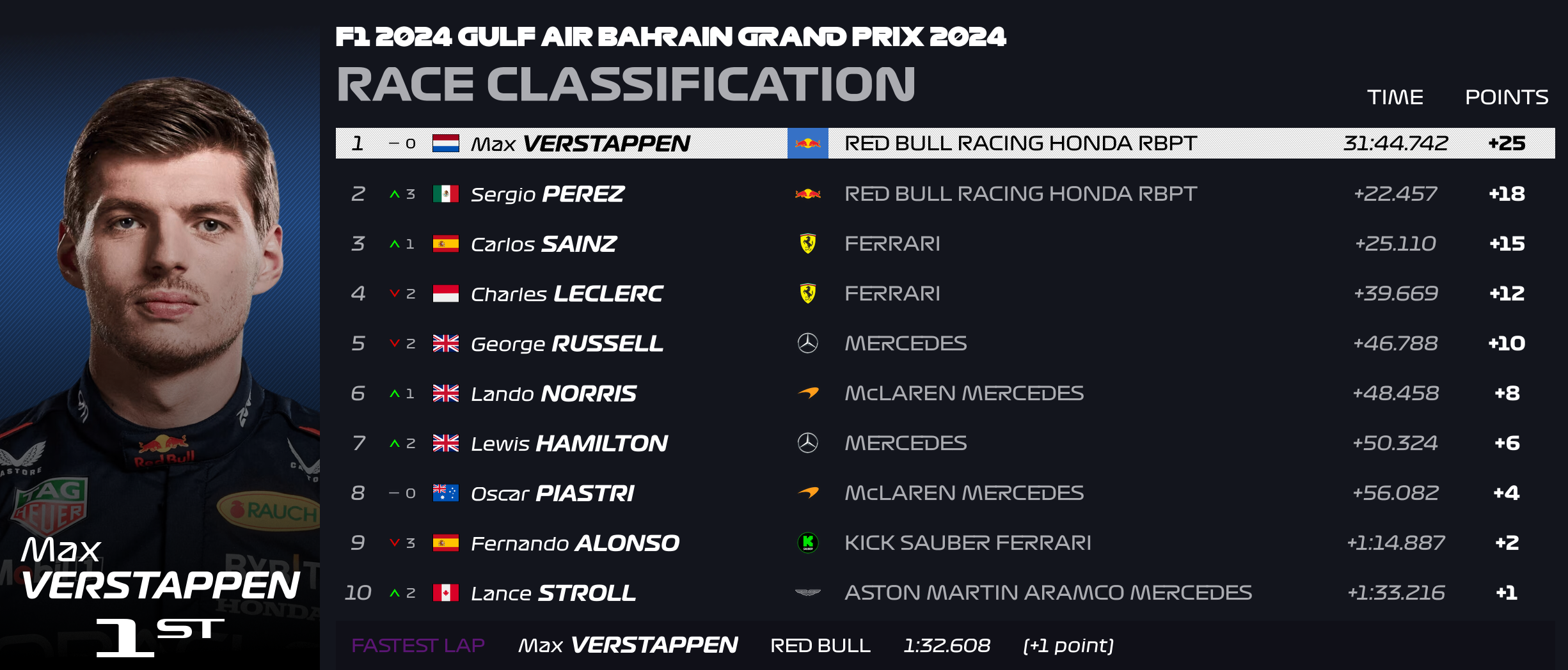 F1 2024 Theme preview 3