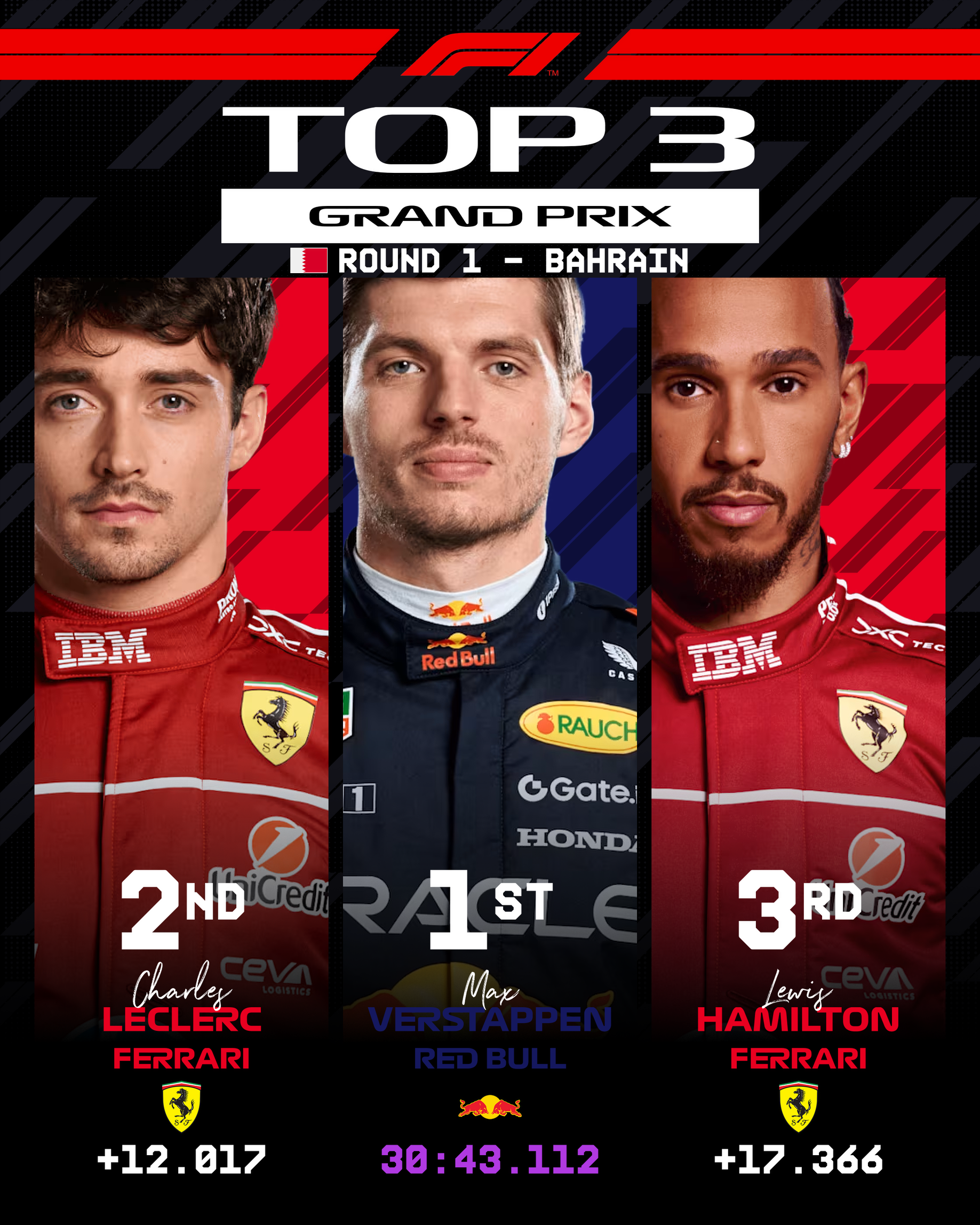 F1 2025 Theme preview 2