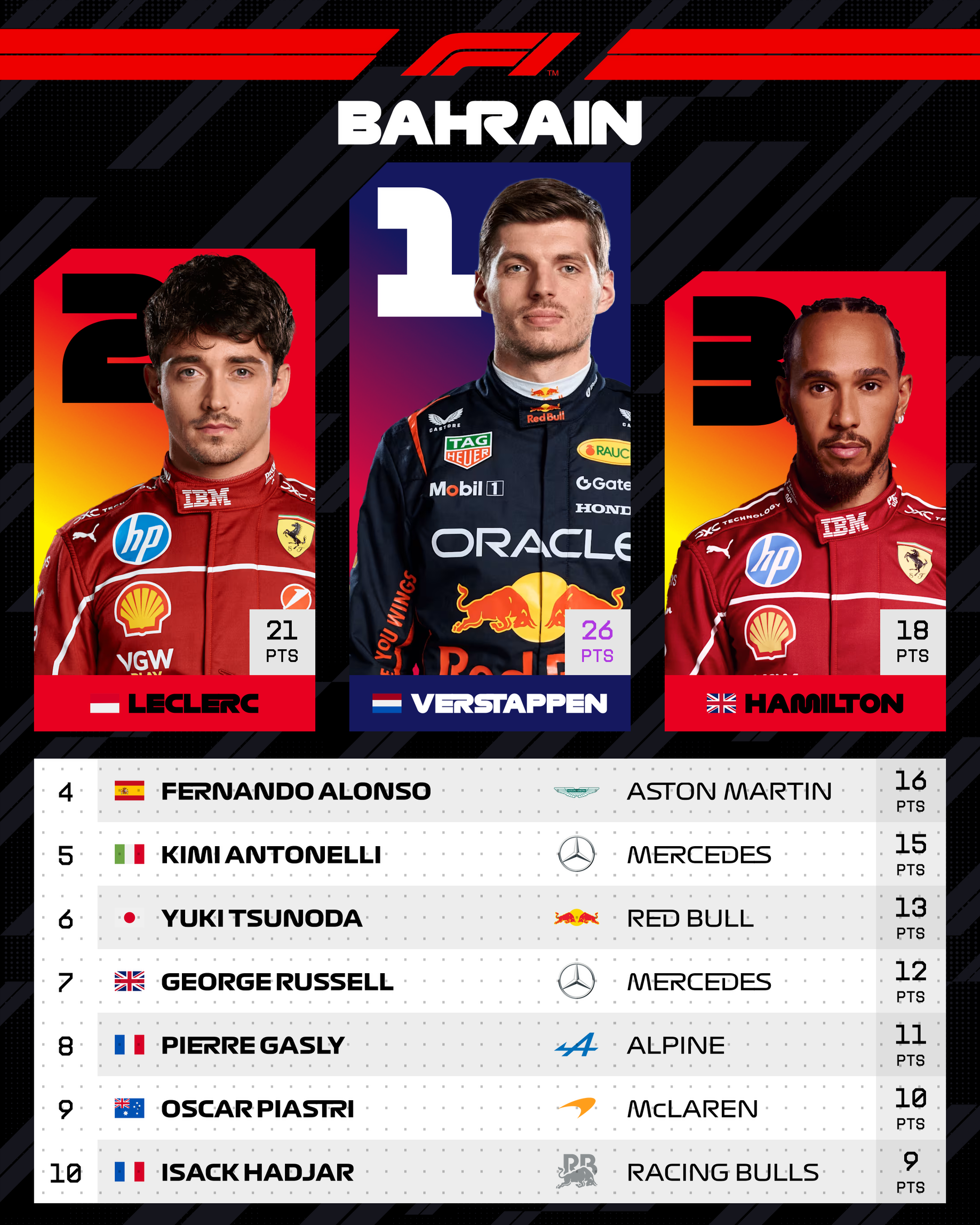 F1 2025 Theme preview 3