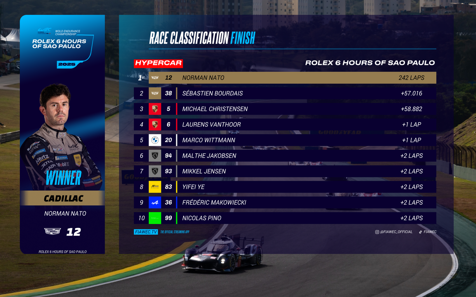 2025 WEC Theme preview 2