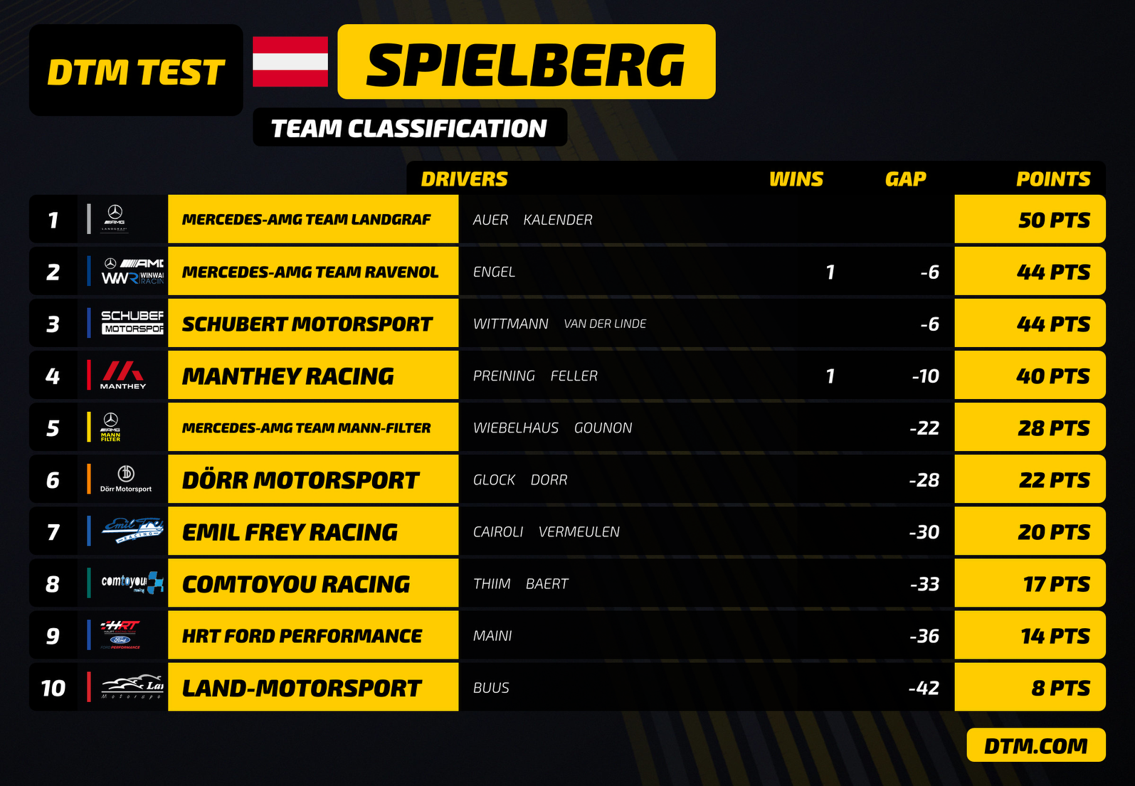 DTM Style preview 2