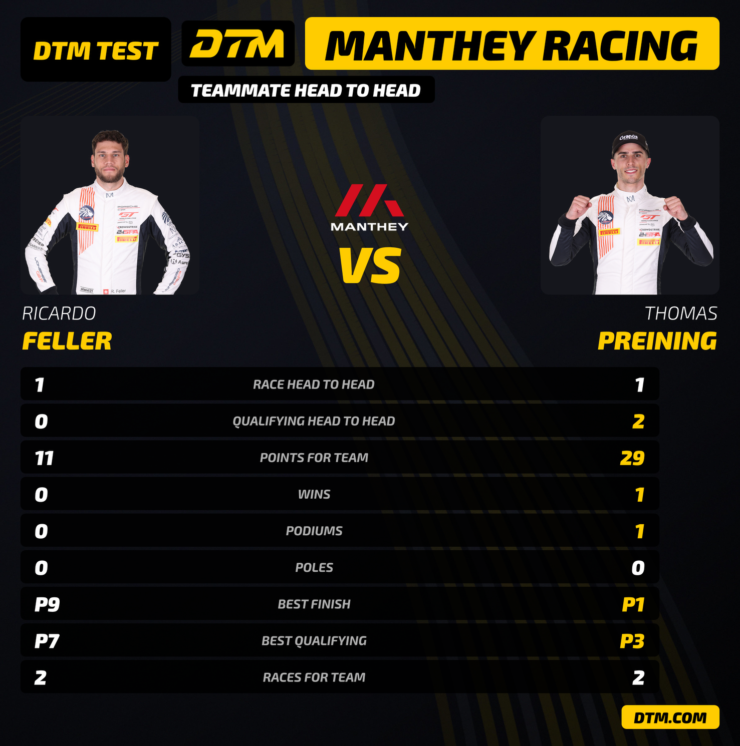 DTM Style (Demo) preview 3