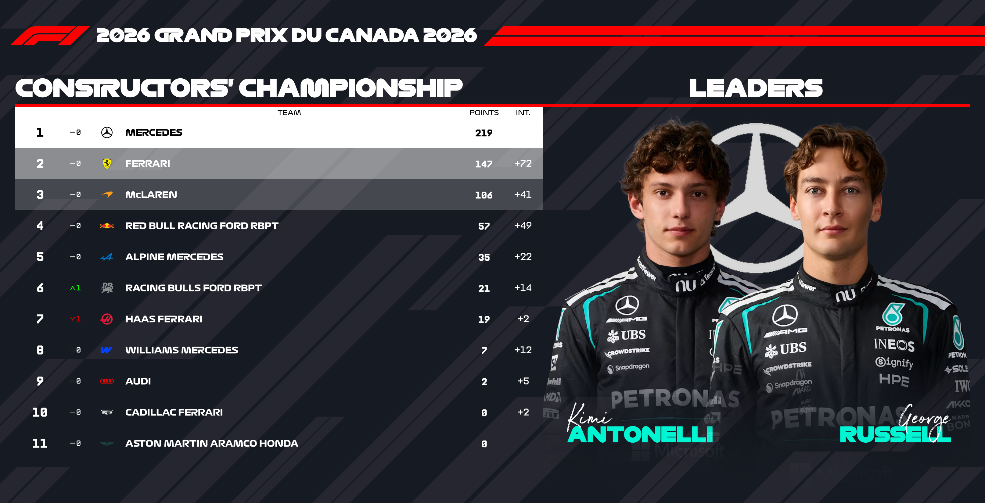 F1 2026 Theme preview 3