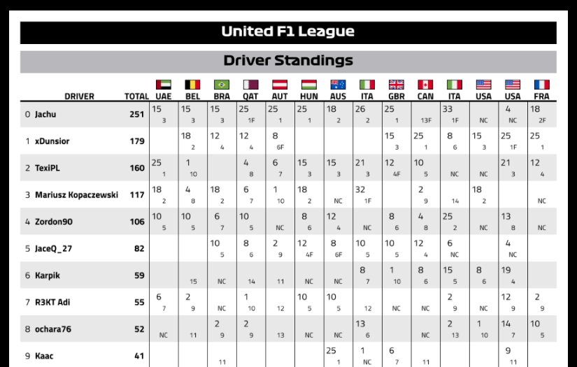 FIA Universal Theme preview 4